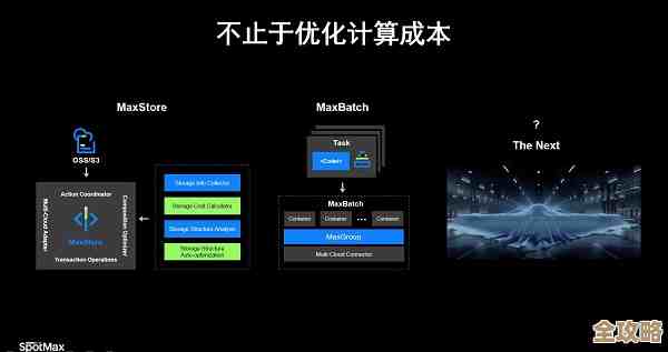 汇量科技SpotMax登上AWS市场，帮企业更好管控云费用，省钱又高效
