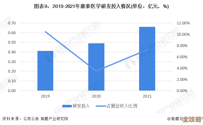 云存储成本老是涨，企业其实得盯紧这两个点才能省钱不少