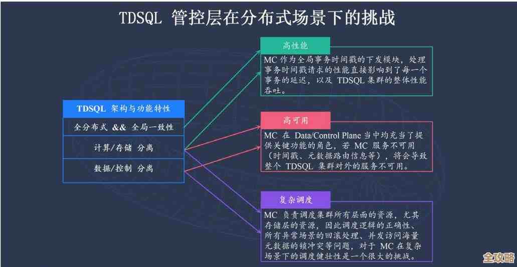 SQL数据库语言其实就是帮你存数据和管数据的那个东西，挺重要的嘛