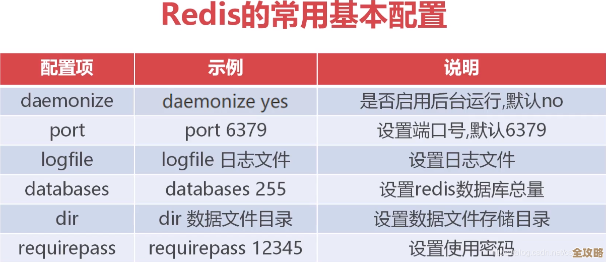 Redis端口安全要紧，密码设置别忘了，防护加固不能松懈