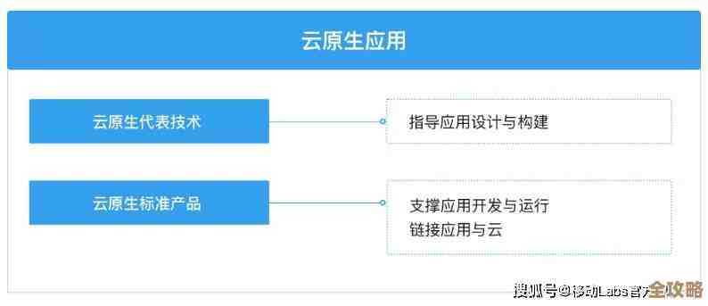 设计云原生应用那些最关键的原则和你必须知道的要点