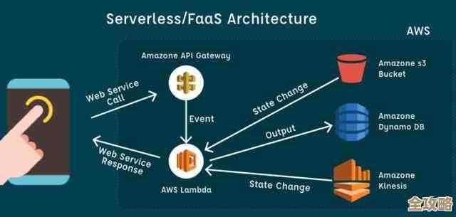 设计云原生应用那些最关键的原则和你必须知道的要点