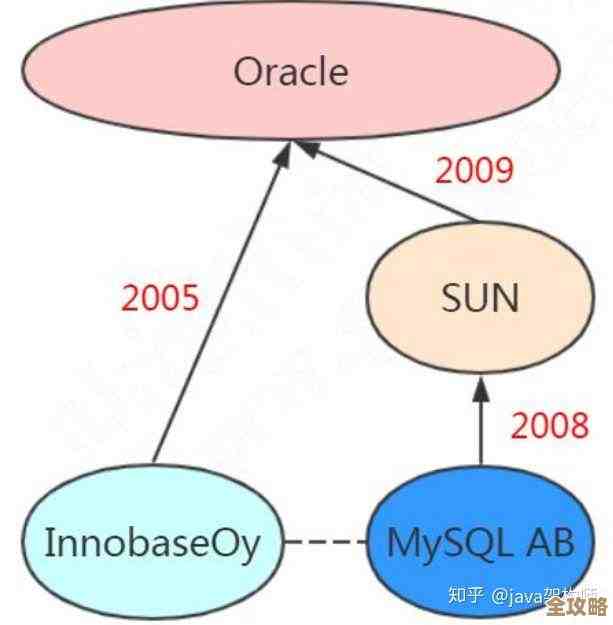 用SQL文件一步步搭建MSSQL数据库，操作其实没那么难你试试看