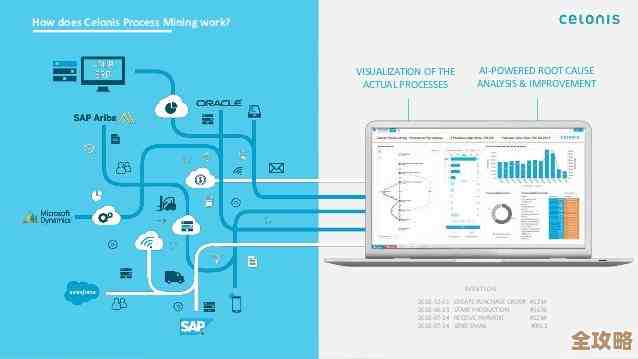 CRM里那些数据挖掘的秘密和商业智能怎么帮你看透客户行为