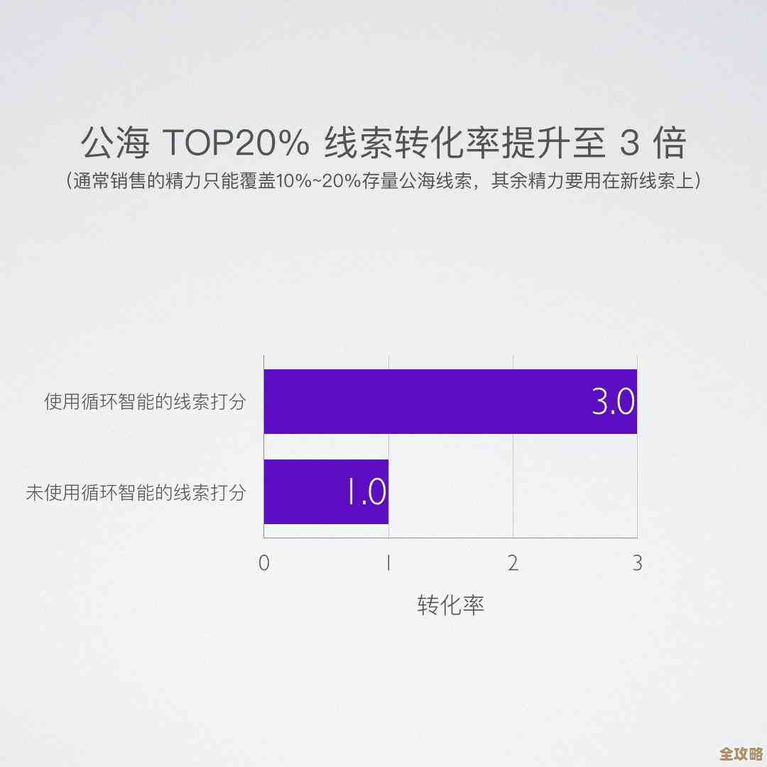 CRM里那些数据挖掘的秘密和商业智能怎么帮你看透客户行为