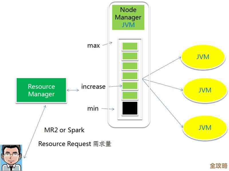 用Vcluster搞定Kubernetes多租户那些事儿，实际操作和注意点分享
