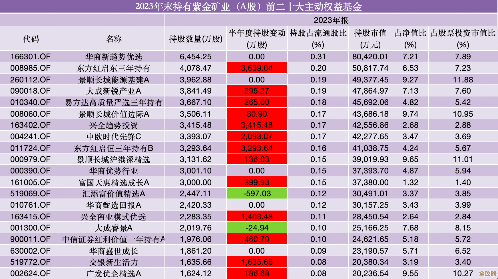 黄金网数据库帮你快速找到贵金属交易数据，省时又方便的选择