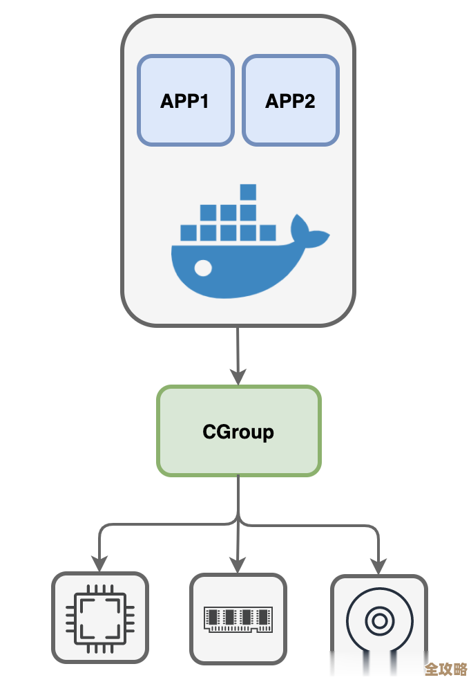Docker改名Moby，背后那些不得不做的无奈选择和现实困境