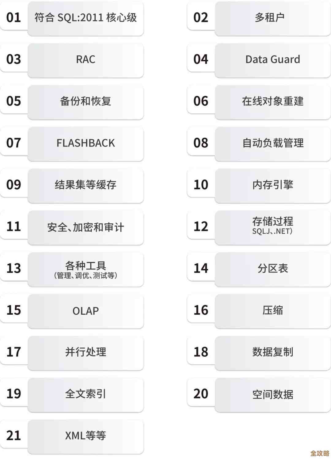 Oracle入门那些事儿，初学者得先知道的基本点和坑
