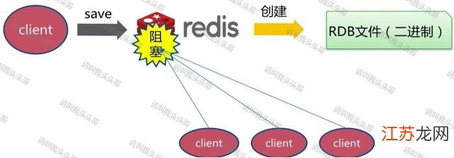 Redis能不能直接变对象？聊聊用它简化数据转换那些事儿
