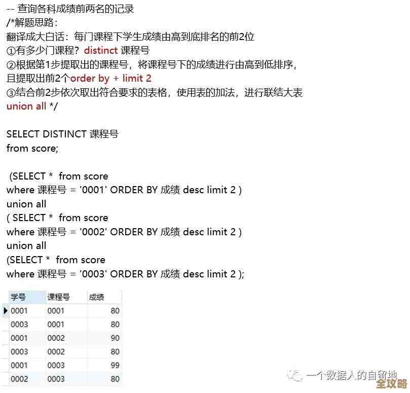 这些SQL查询加速技巧，真心只有专家才会用，错过可惜！