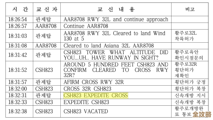 ORA-25110错误，NOSORT和位图索引冲突导致的报错及远程修复方法分享