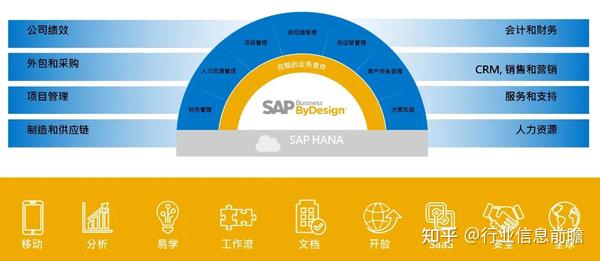 SAP Leonardo来了，企业数字化转型好像有了新秘密武器