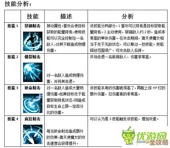 湮灭：边界线弓箭手技能全解析—该怎么配点我还没想好