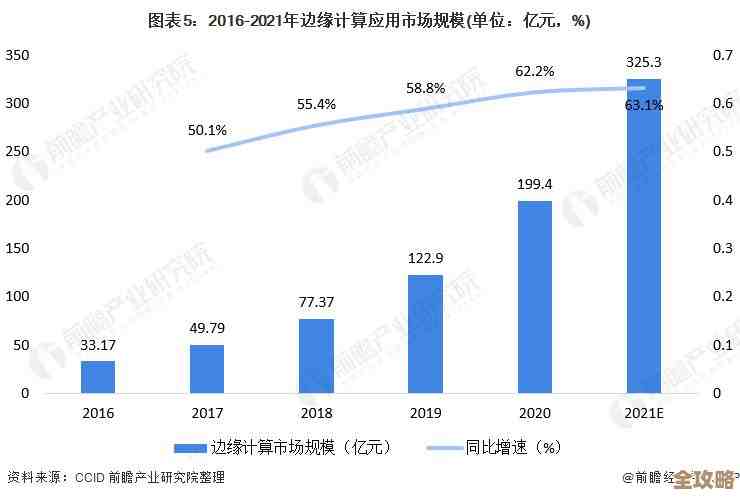 边缘计算市场巨头们动作频频，竞争格局和布局到底发生了哪些变化？