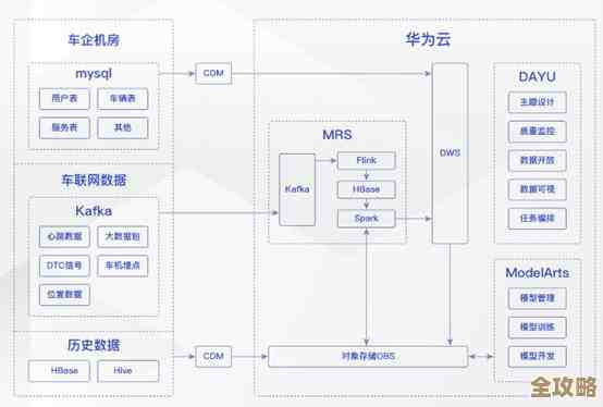 HarmonyOS数据库入门其实没那么难，十分钟带你快速摸清基础操作和核心要点