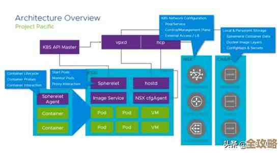VMware要把下一代虚拟化软件叫vSphere了，感觉名字变了但功能还挺期待的