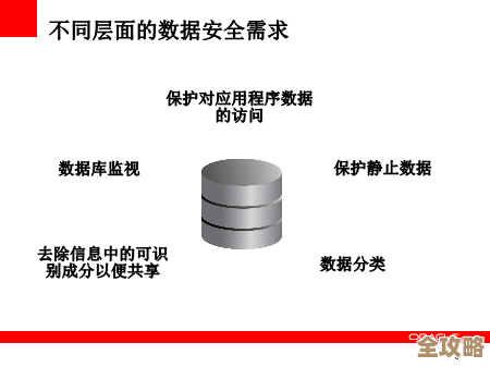 说说Oracle数据库那些安全问题和防护措施，简单聊聊数据保护的事儿