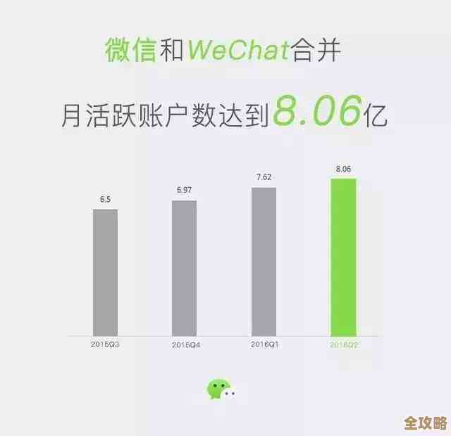 微信被曝大规模偷偷收集用户数据，数据库里信息量惊人引发担忧