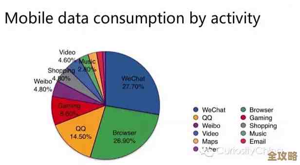 微信被曝大规模偷偷收集用户数据，数据库里信息量惊人引发担忧