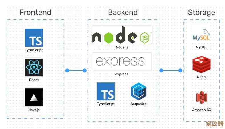 说说数据库设计到底包括啥，里面那些关键点和细节你得知道