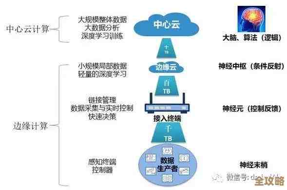 边缘计算和人工智能那些你可能还没完全搞懂但挺重要的点儿