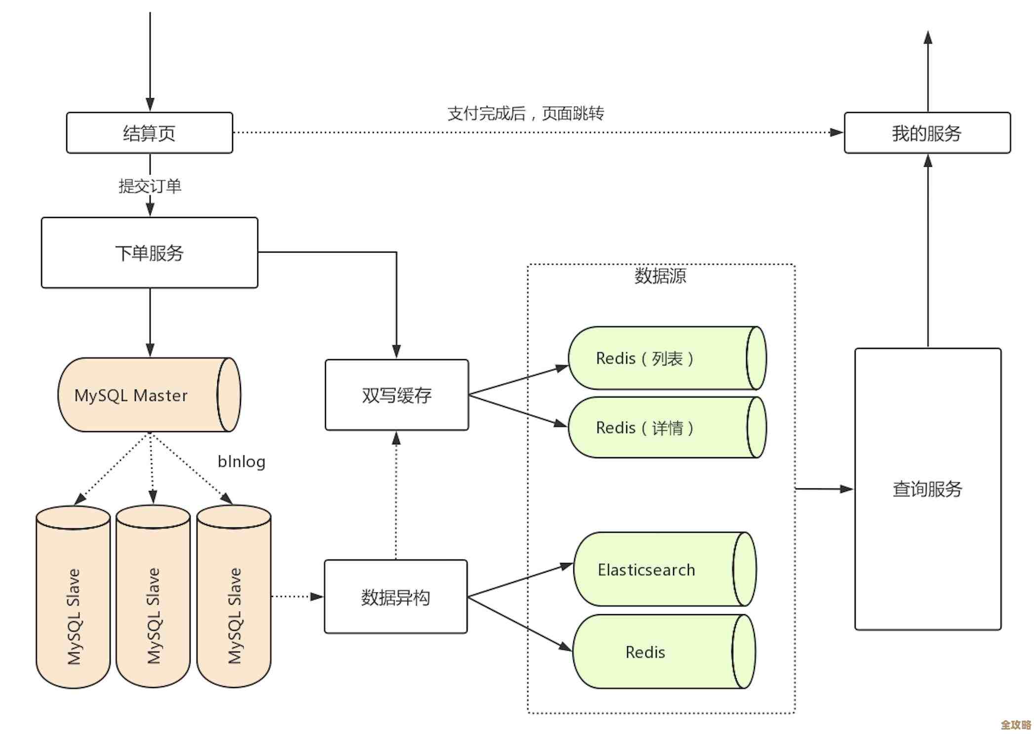 Redis用久了内存总得清理下，不然性能慢慢就掉了，别忘了优化啊
