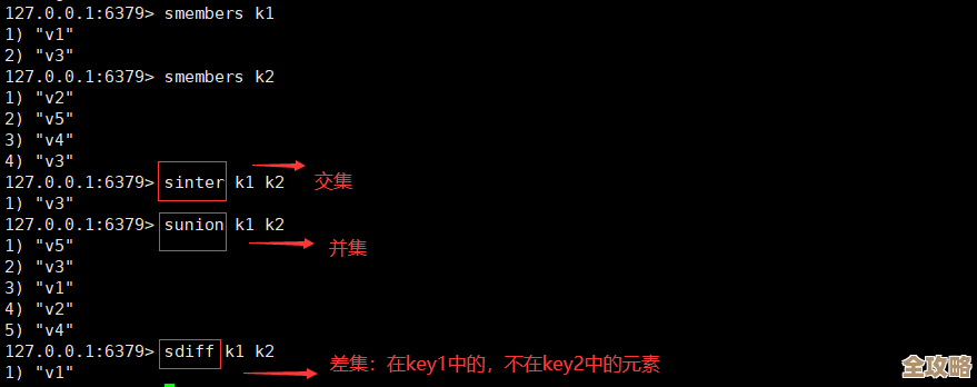 Redis里头怎么快速又方便地查序列化数据，顺带说说实现方法
