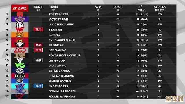 Redis那些竞争对手们到底谁更厉害，市场上各种选择乱成一锅粥