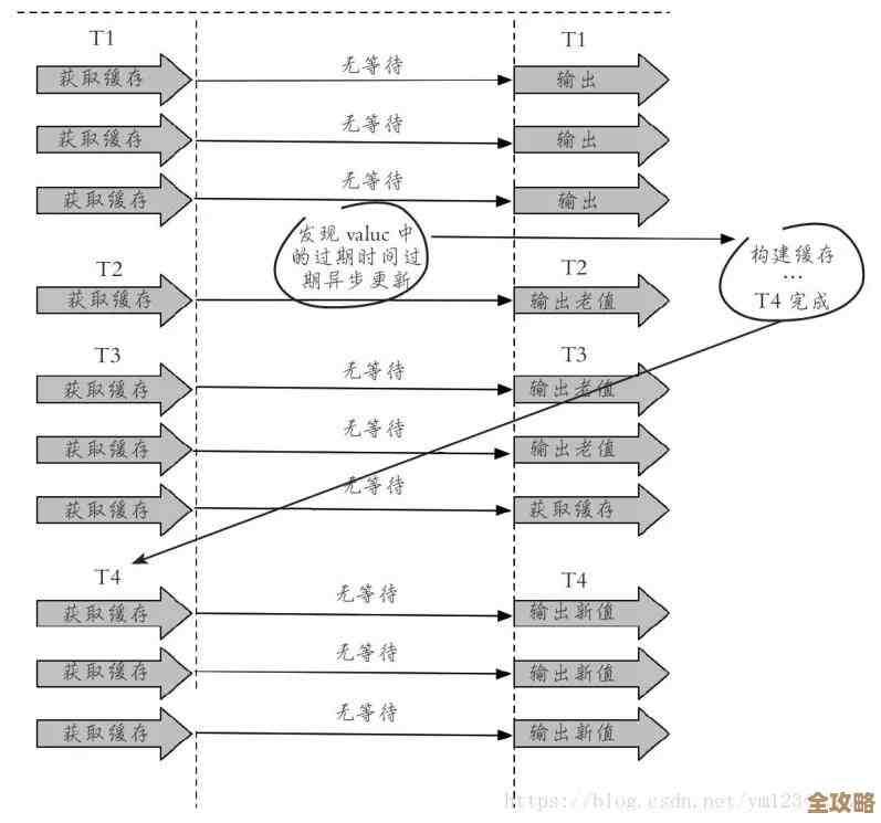 怎么用Redis把某个指定的Key对应的值给清理掉，操作步骤啥的讲讲