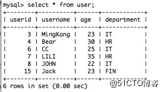 MSSQL里想快速清空表数据，有哪些方法和注意点要知道呢？
