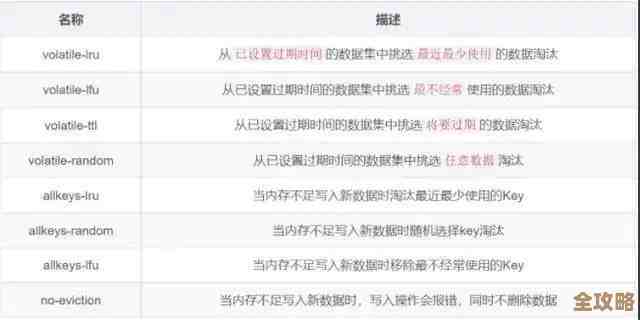 用Redis怎么精准地把数据库里指定的数据给清理掉，操作细节讲解