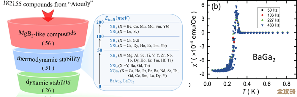 建设核磁谱图数据库助力化学研究更快进步，推动科研数据共享和创新发展