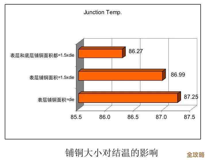 数据库模型需求怎么写才靠谱，别光看表结构还得考虑实际业务和未来扩展