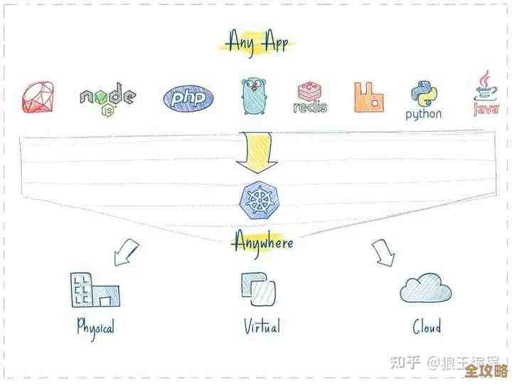K8s用着挺累的，是不是该找个更简单点的替代方案了？