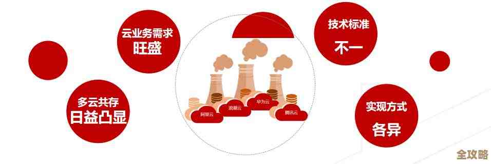 云主机上传数据库其实没那么难，教你一步步搞定，不用怕复杂操作