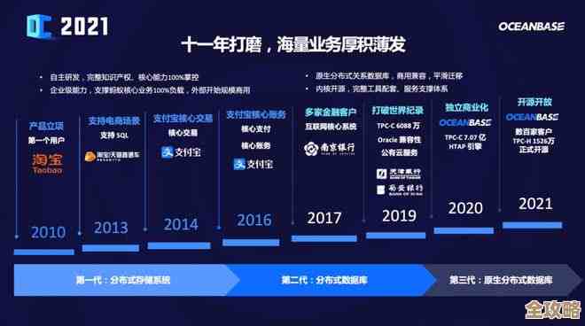 后浪云里聊聊OceanBase ODC到底是啥，怎么用其实挺有意思的