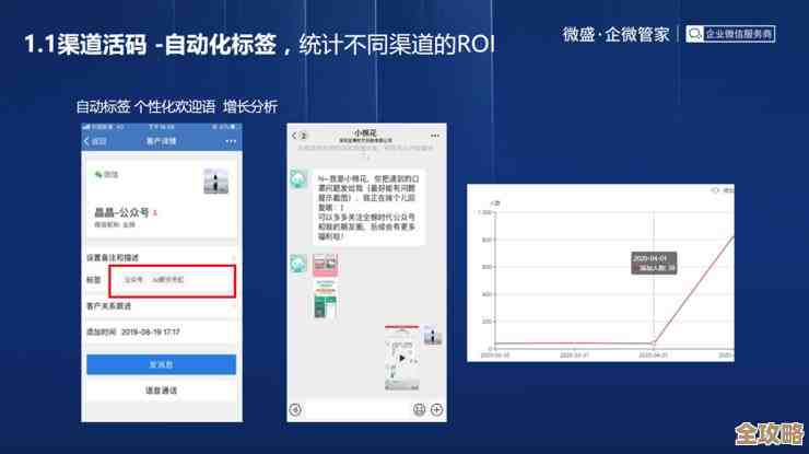 教你一步步弄懂Prometheus咋用企业微信发告警消息，简单实操不复杂