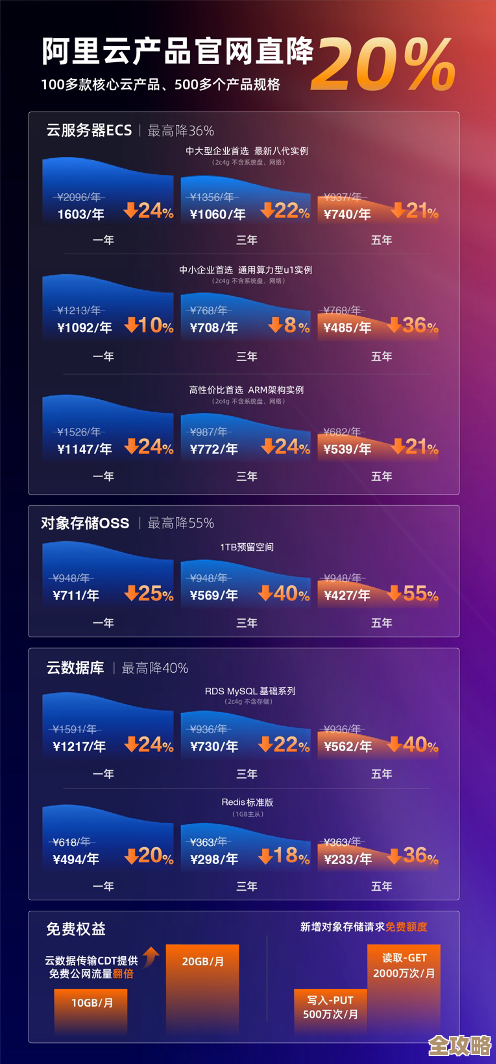 阿里云这么猛，到底靠啥真本事才能一直赢下去呢？