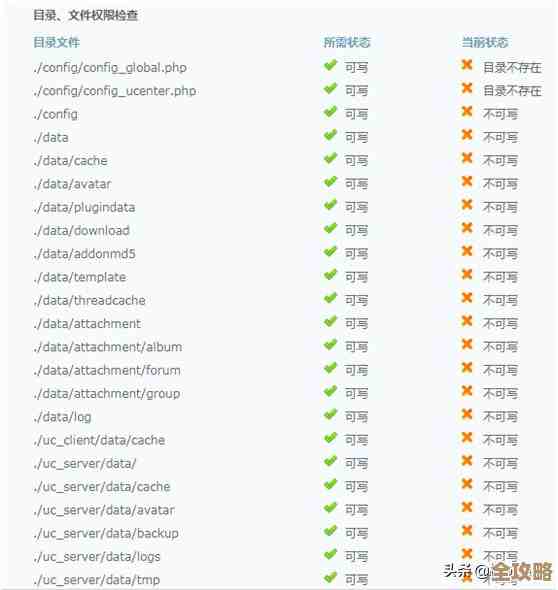 想知道Redis的目录在哪儿，怎么快速定位redis文件夹和相关路径