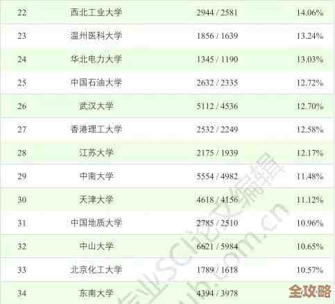 全国院校数据库，帮你快速锁定心仪学校，不用再东找西找了