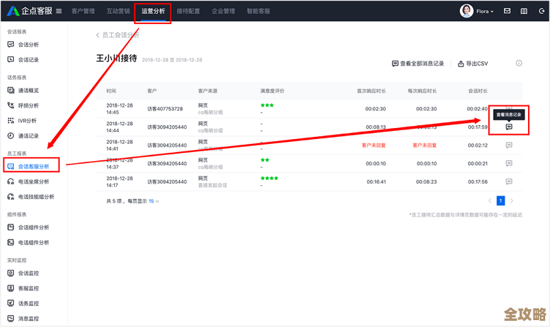 Redis会话管理那点事儿，怎么查看redis里存的会话数据