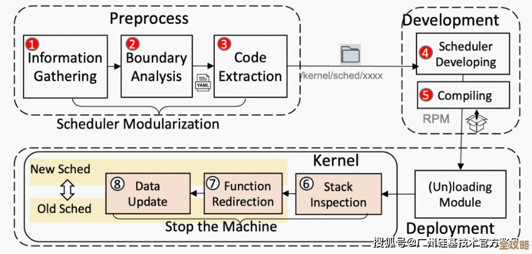 deepseek 本地部署 r1 模型教程：先把镜像装好、跑通再去调参…
