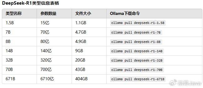deepseek 本地部署 r1 模型教程：先把镜像装好、跑通再去调参…