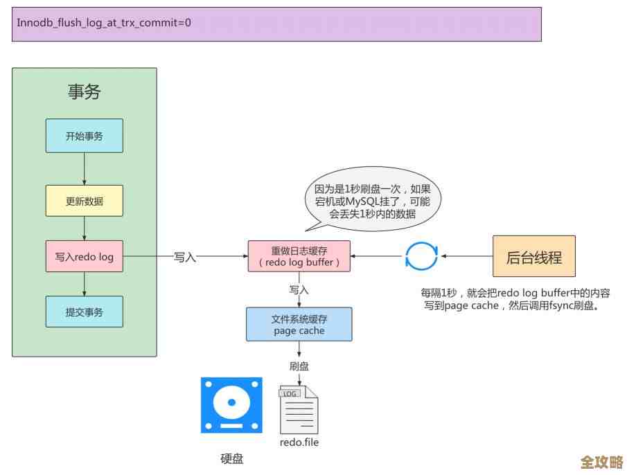MySQL报错MY-011550，远程处理事务日志抓取失败故障修复思路