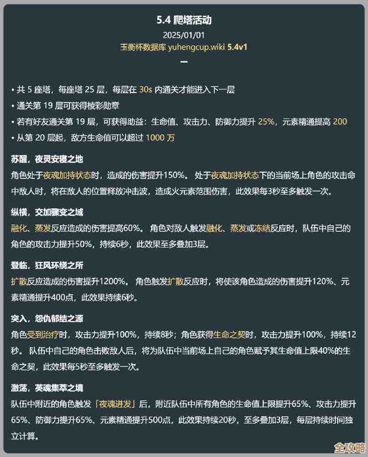 《原神》梦见月瑞希圣遗物词条怎么配？这两套感觉稳…