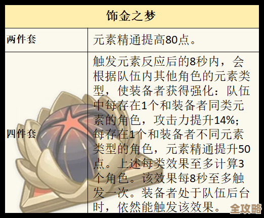 《原神》梦见月瑞希圣遗物词条怎么配？这两套感觉稳…