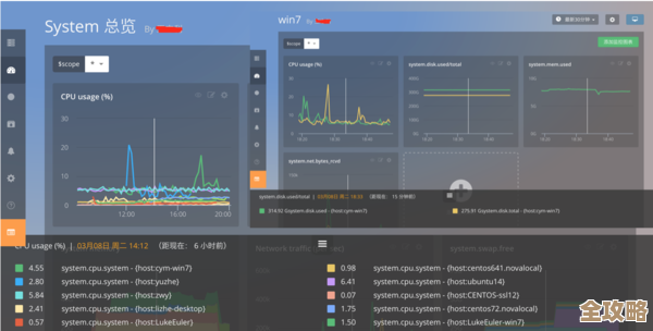 数据库连接池漏了怎么发现，平时监控里能不能看出来问题在哪儿