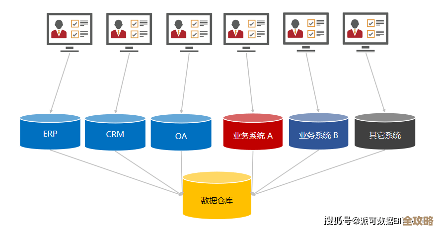 电商数据那些事儿，数据库管理到底有多关键，没它真不行