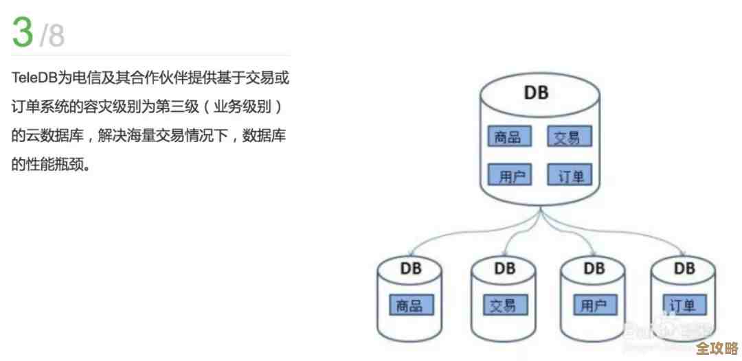 电商数据那些事儿，数据库管理到底有多关键，没它真不行